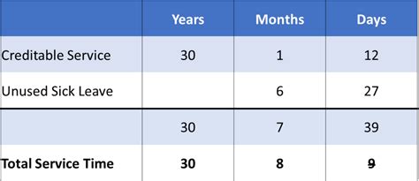 opms time table|Federal Employee Sick Leave Conversion Calculator.